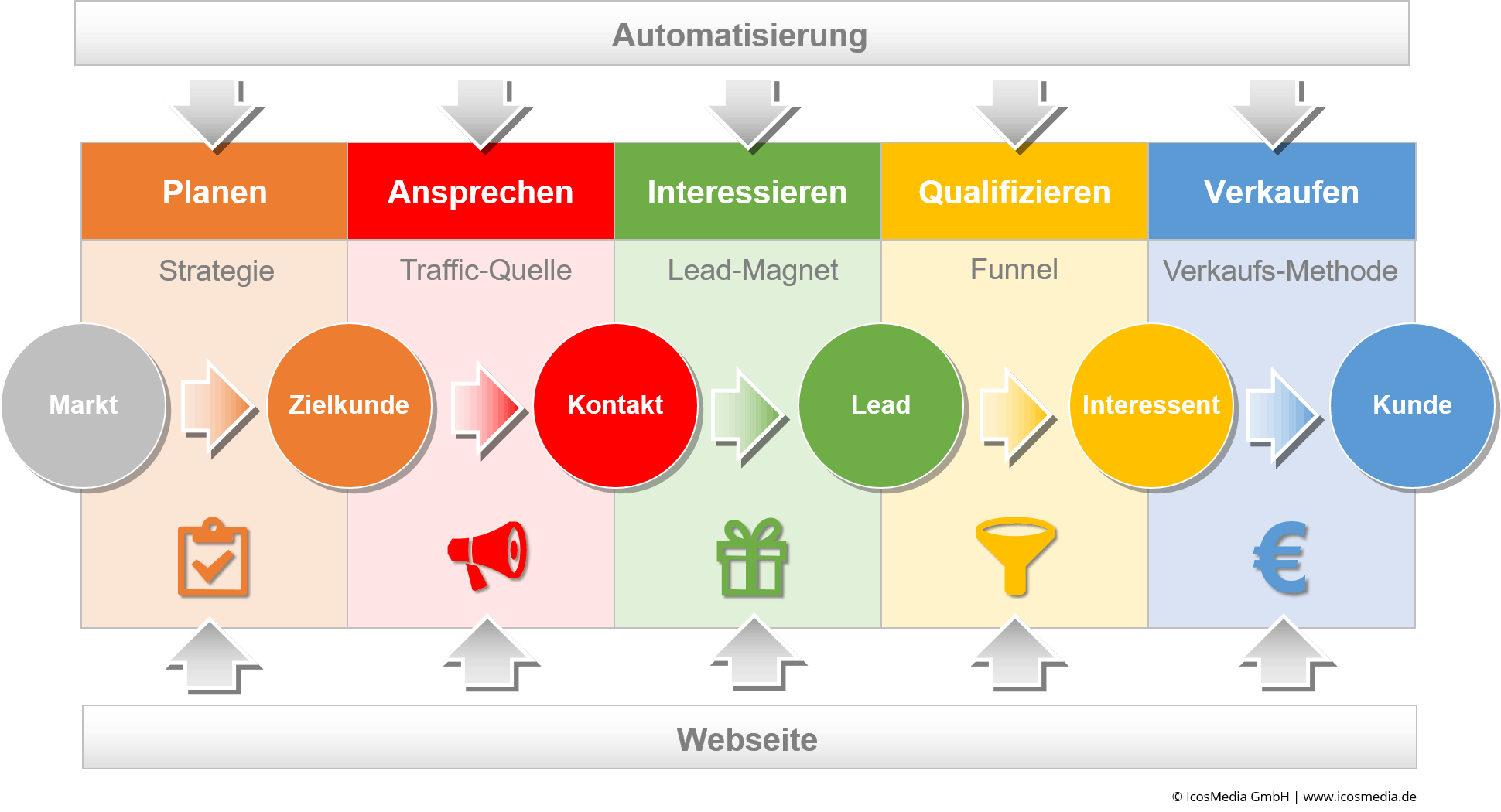 Online-Marketing im Handwerk